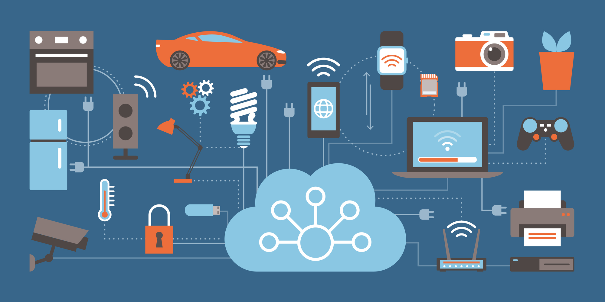 Internet des objets